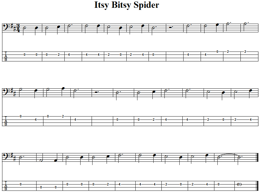 Itsy Bitsy Spider  Free Banjo Tablature